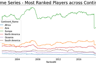 What 21 years of Web-scraped Women Tennis Rankings data tells us