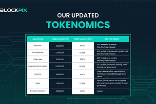 Blockpix Tokenomics