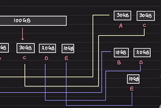 System Design Day -2