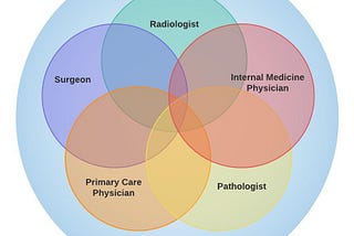 Multimodal AI in Healthcare: Closing the Gaps