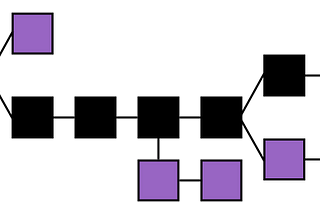 The Road to a Successful Token Sale