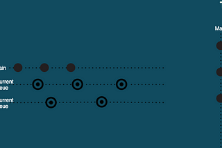 Concurrency with thread, queue, sync, async in iOS