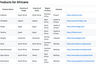 Digital Products for the African Market