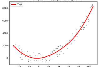 Creating powerfull LOWESS graphs in Python