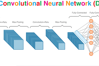 Deep Convolutional Neural Networks (DCNNs) explained in layman's terms