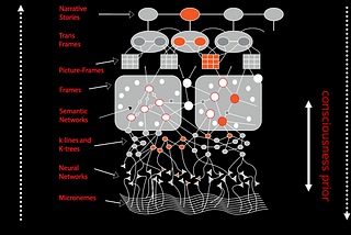 Explainable AI vs Explaining AI — Part 1