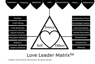 Love-Based Leadership By Dr Maria Church | A Book Review