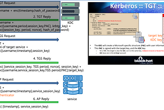 Domain Controller Post-exploitation