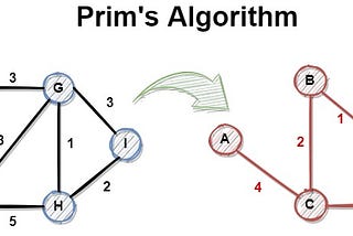 An Introduction to Prim’s Algorithm in Python