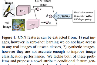 Paper Review -> Feature Generating Networks for Zero-Shot Learning — Xian et.al