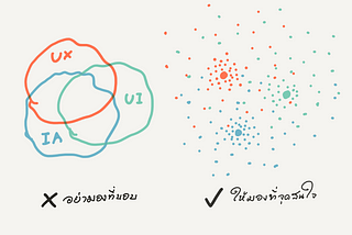 แยก UX, UI และ IA อย่างไรดี