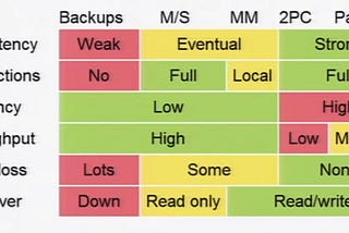 Notes for Scalability, Availability & Stability Patterns
