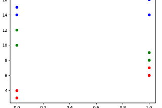 Matrix Manipulation and Visualization using Numpy and Matplotlib