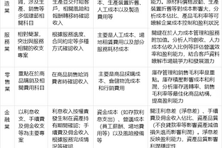 看懂利潤表原來這麼簡單？一文講清利潤表分析要點！