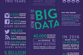 Having Data is good for business but having “BIG DATA”??