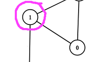 Articulation points, bridges, and Strong Connected Components