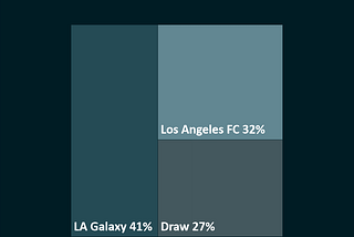 Decoding SportGPT-1’s Successful Prediction of LA Galaxy vs LAFC: A Multi-layered, Data-Driven…