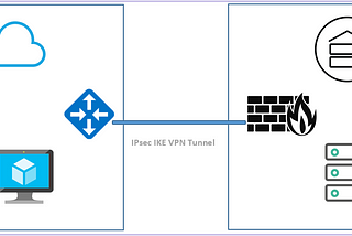 Step by Step configuration of Site-Site VPN between Microsoft Azure and an on premises Firewall