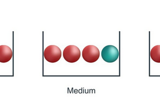 Decision Tree Algorithm(CART)