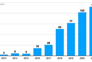 A Closer Look at FDA’s AI Medical Device Approvals