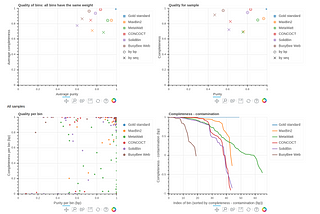 How Good are Your Metagenomic Binning Results?