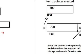 Passing Pointers in a Function