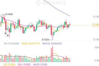 📍 #BIGTIME/USDT 
🟥 #SHORT