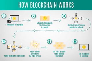 Self-Secured Custody (Wallet Private Key) for digital assets: MasterKey 2.0 attracts 2,000+ Users