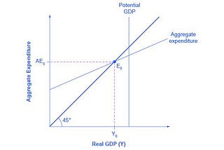 Why I am a Keynes fan even though there are people who do regressions