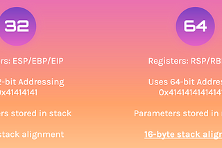 How do I even pwn anything? Part 3— 32-bit vs 64-bit