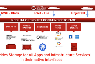 OpenShift includes hundreds of fixes to defect, security, and performance issues for upstream…