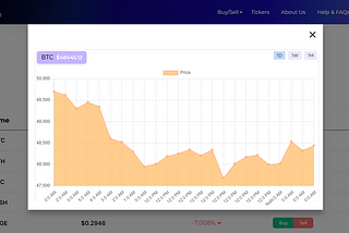 source bitcyclin.com