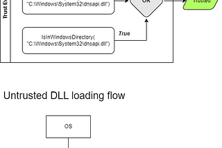 Building an Anti-DLL Injection Solution in C#