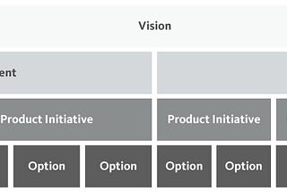 How to Navigate the Abstract World of Outcomes