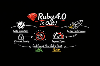 Ruby 4.0 Is Out — And It Quietly Redefines How Ruby Runs Code Safely and Faster