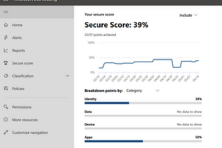 Automate Secure Score using Power Automate