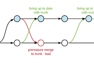 Trunk-based development vs feature-branch