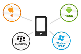 Different types of mobile apps leveraging the technologies for business development