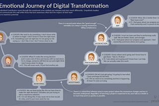 The Emotional Journey Of Digital Transformation
