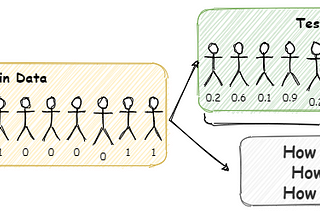 How should we aggregate classification predictions?