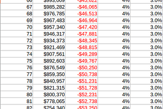 Blanchett’s “spending smile” and PMT rates