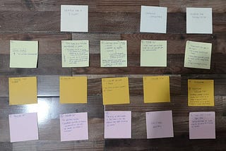 Ironhack’s Prework: Usability Evaluation and Site Redesign — Challenge #3