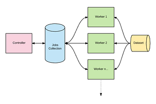 Super simple distributed hyperparameter tuning with Keras and Mongo