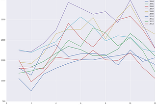 Relationships between Youth Crimes, Stress, Depression and College Scholastic Ability Tests.