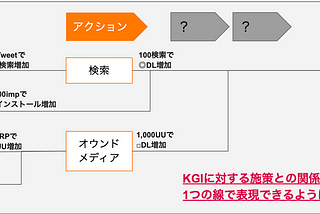 MMM(Marketing Mix Modeling)を内製化した話
