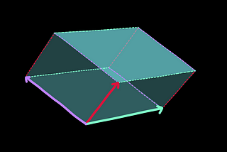 Differential Forms and Tensors