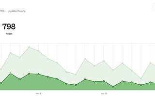 I was one step to quitting writing on Medium, but suddenly…