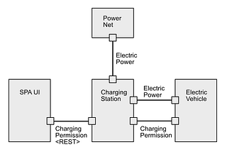 Building a React F# UI for an Embedded System