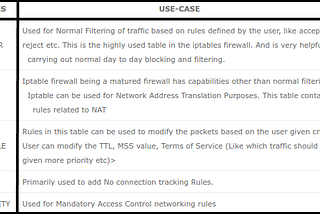 HOW TO CREATE A CAPTIVE PORTAL