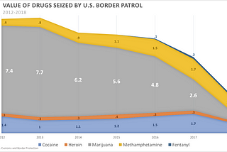 Cannabis Legalization Effects on the Cartels’ Bottom Line